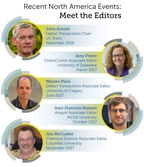 Announcements Meet Our Five New Editors! .